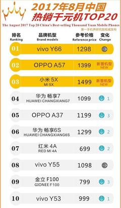 vivoy66多少钱,vivoy66多少钱卖