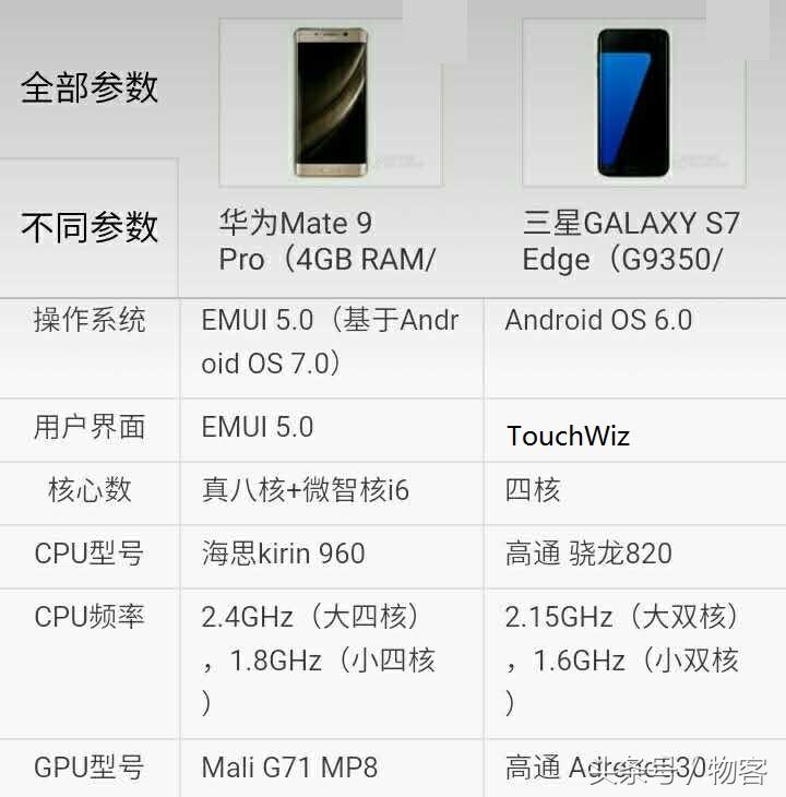 华为mate9参数,华为Mate9参数配置