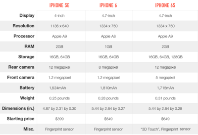 iphone12系列参数对比,iPhone12系列参数对比图