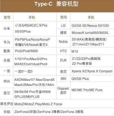 荣耀v20充电器参数,华为荣耀v20充电器参数配置