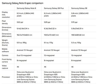 三星s8+参数详细参数,三星s8参数详细参数