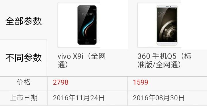 viv0手机全部价格,viv0手机全部价格实体店