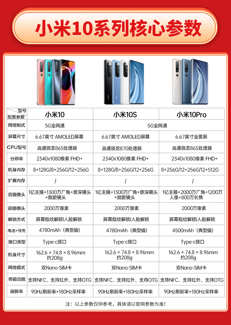 小米10s参数配置,小米10s参数配置详细对比