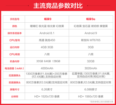 畅享9e参数,畅享9e参数配置详情