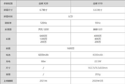 荣耀x10参数,荣耀x10参数配置报价