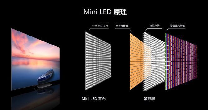 液晶屏和led屏的区别,液晶屏和led屏的区别是什么