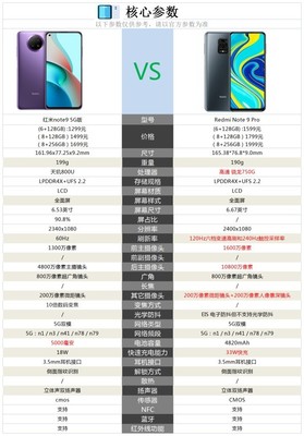 红米note9pro参数配置,红米note9pro参数配置5g充电协议