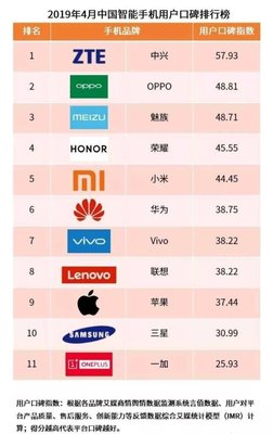 华为口碑最好的三款,华为口碑最好的系列