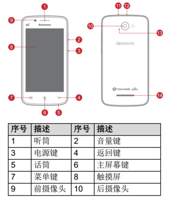 联想a320t,联想A320T深度刷机
