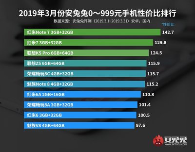 红米手机性价比排名,红米性价比最高