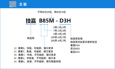 主板型号天梯图,微星主板型号天梯图