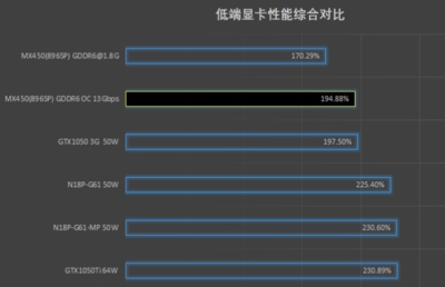 显卡mx450怎么样,显卡 nvidia® geforce® mx450