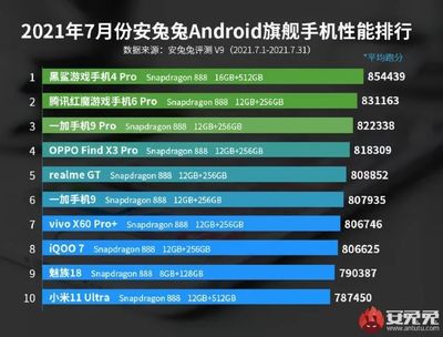 麒麟9000和骁龙888哪个好,麒麟9000s和骁龙888哪个好