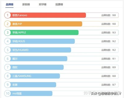 中国电脑十大品牌,国产笔记本电脑十大排名
