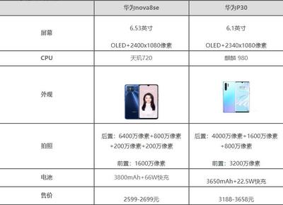 华为nova4参数详细,华为nova4参数配置详细
