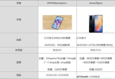 opporeno参数,opporeno2参数