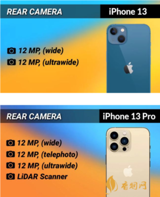 苹果12promax参数,苹果12promax参数对比