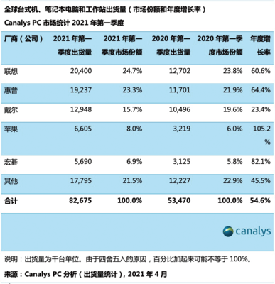 显卡涨价已被国家调查,2023显卡价格走势图