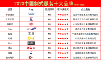 中国十大品牌,中国十大品牌木地板排名