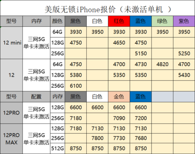 最新手机报价,最新手机报价排行及图片