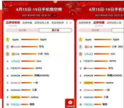 2021年公认口碑最好的三部手机,2021年公认口碑最好的三部手机是什么