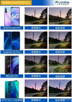 华为nova6pro,华为nova6pro参数