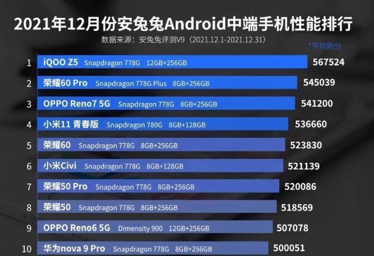 手机跑分排行榜2021最新的简单介绍