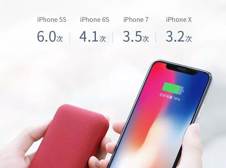 iphone6s电池容量,iphone6s电池容量80%正常吗