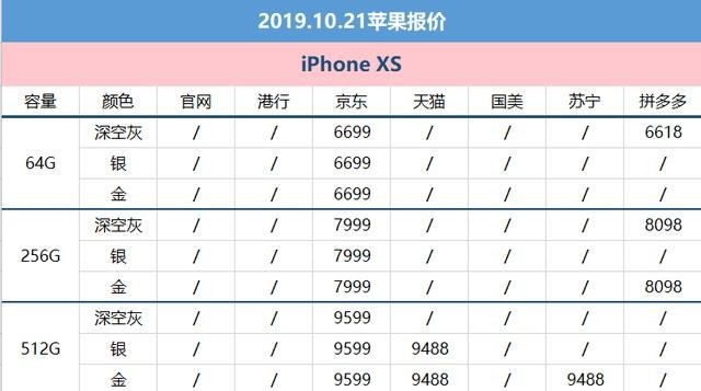 手机大全官网报价,手机大全及价格图片