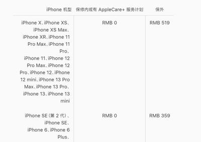 苹果13建议买哪一款,15出了买13还是14