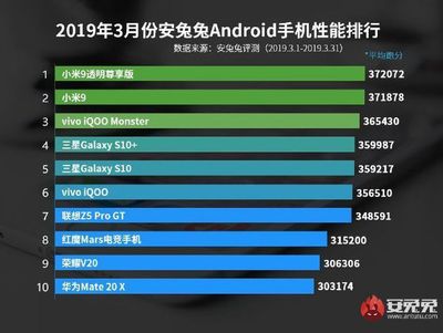 手机排行榜2020前十名,2024手机排行榜前十名性价比最新