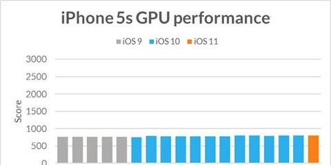 iphone5s最佳系统版本,苹果5最佳系统版本