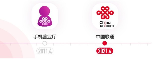 中国联通app官方下载,下载中国联通app下载