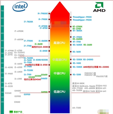 专业图形显卡排名表,专业图形显卡什么牌子好
