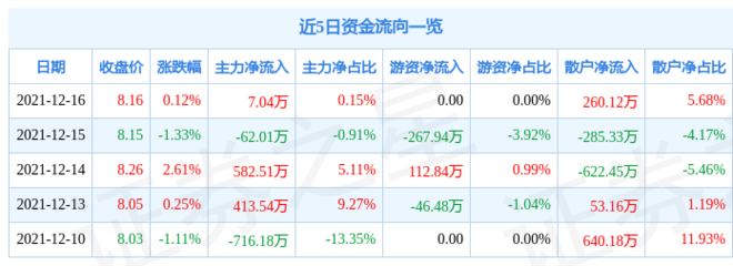 佐力药业股票,300181佐力药业股票