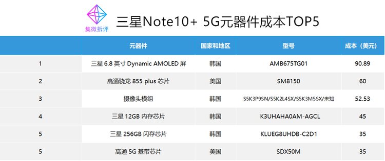 三星note10系列参数,三星note10系列参数对比