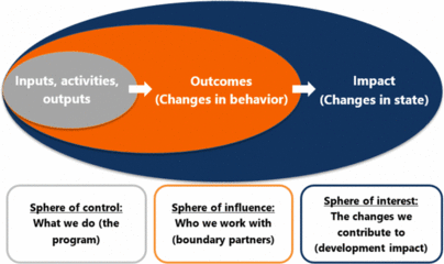 effective,effective怎么读