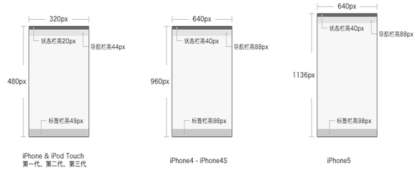 ipad尺寸一览表,ipad型号号码对照表