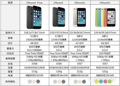 iphone6splus参数配置详细参数,iphone6splus参数详情