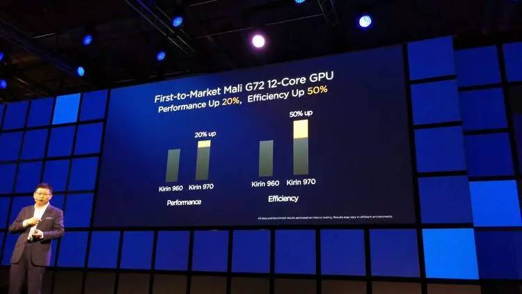 麒麟970真的很差吗,麒麟970真的很差吗为什么