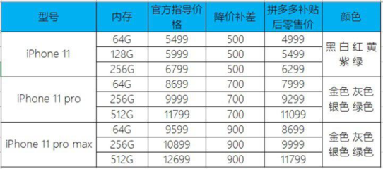 iphone型号大全对照表,苹果型号对照表2021