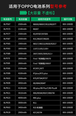 oppo全系列手机型号,oppo全系列手机型号表