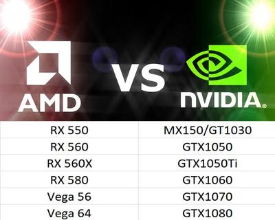 rx580显卡什么档次,rx580显卡什么档次相当于rtx