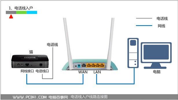 无线路由器的安装方法步骤,无线路由器怎么安装视频教程