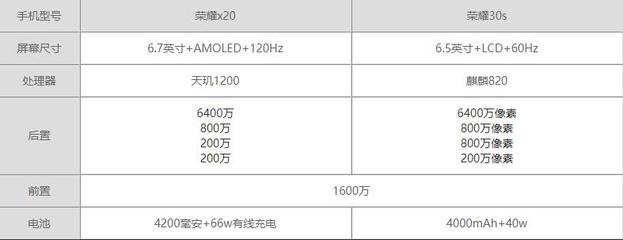荣耀30s参数,荣耀30s参数