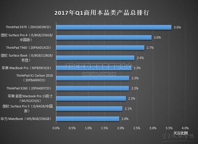 笔记本电脑耐用度排名,笔记本电脑耐用性排行