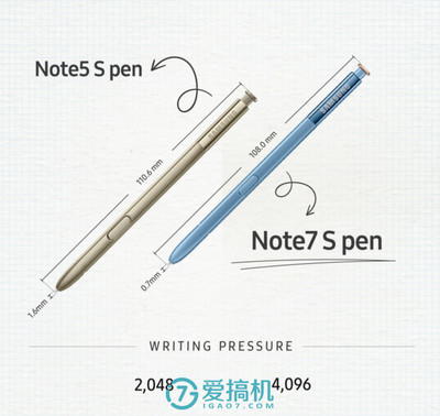 三星note5参数配置,三星note5 zol