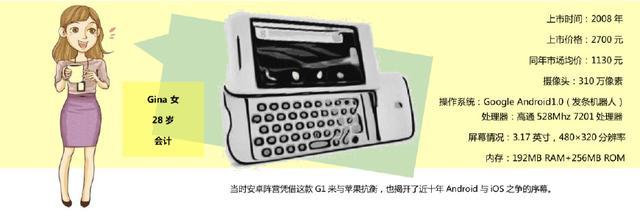 诺基亚n95上市时间,诺基亚n95上市时间2006