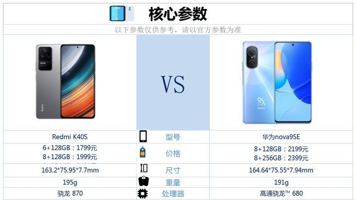 华为nova6参数,华为Nova6参数配置详情