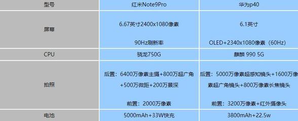 红米note9参数配置,红米note9参数配置详情图片